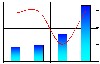 Sample Graph